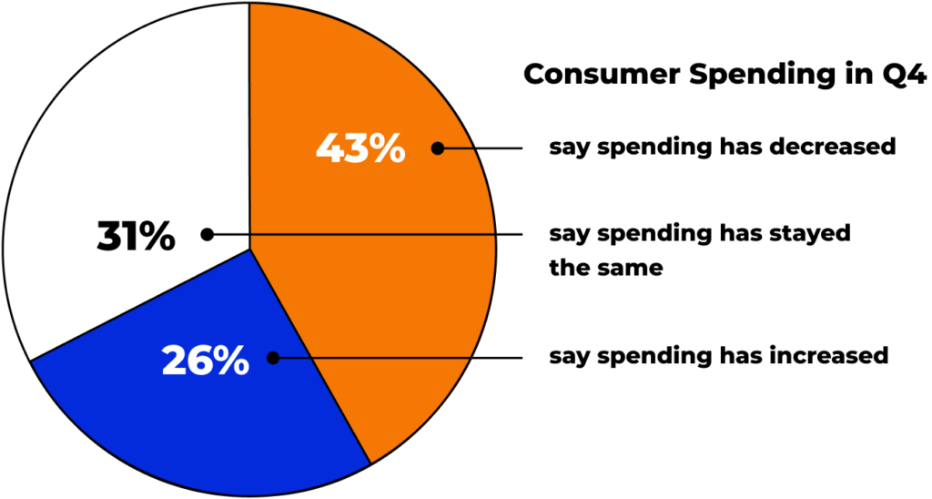 consumer trends report
