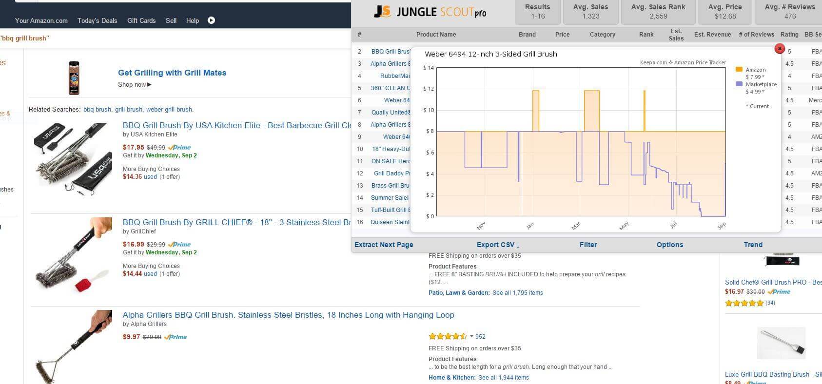 jungle scout free alternatives