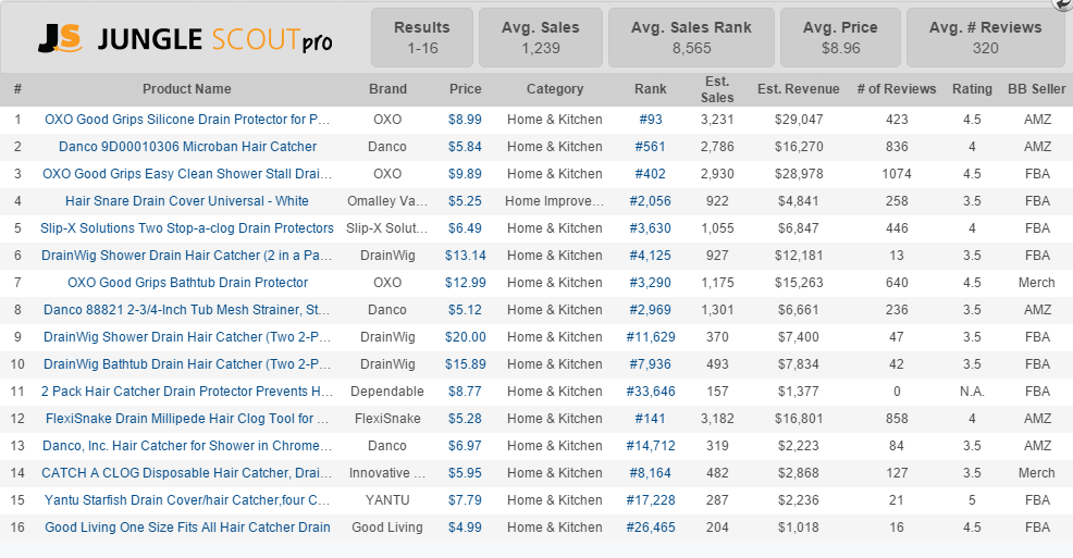 FBA private label product ideas: drain hair catcher on jungle scout