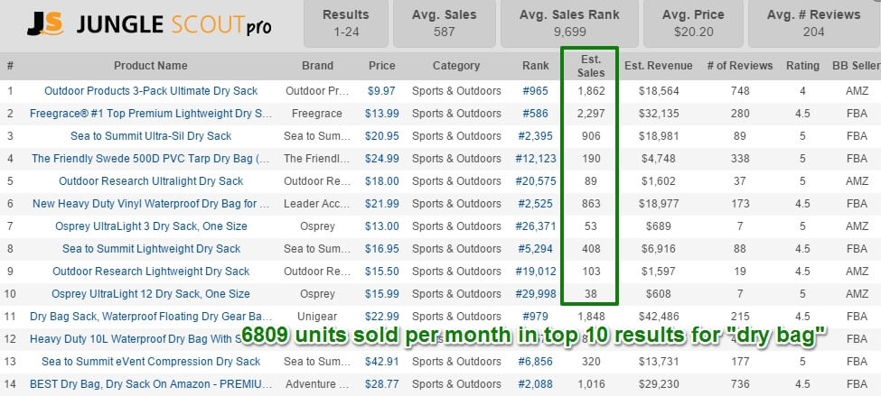 jungle scout price