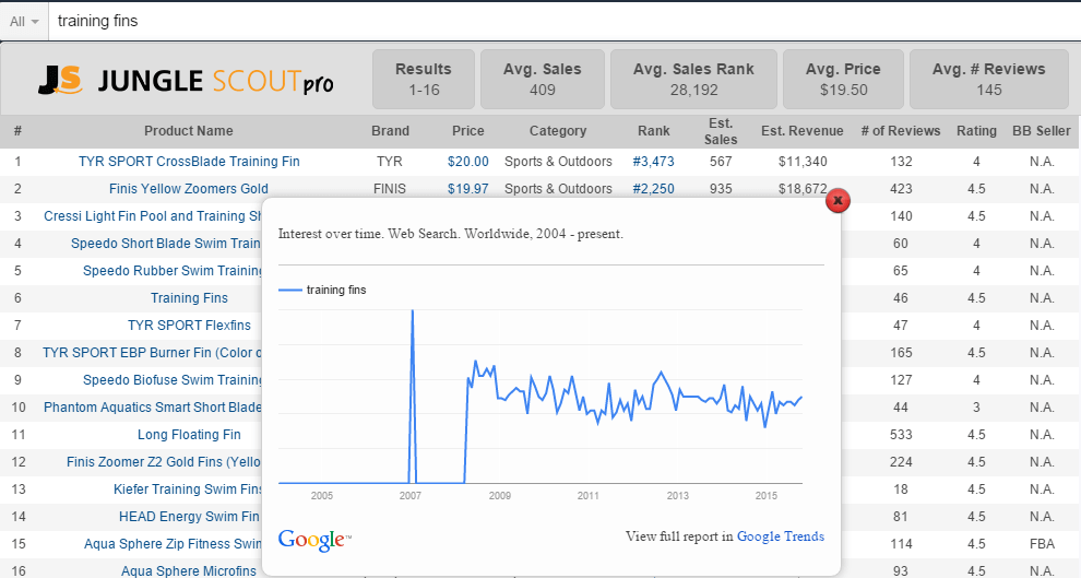 google trends for training fins