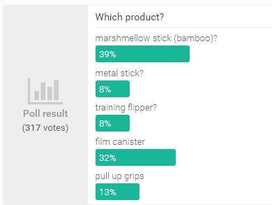 Choosing a private label product: poll results