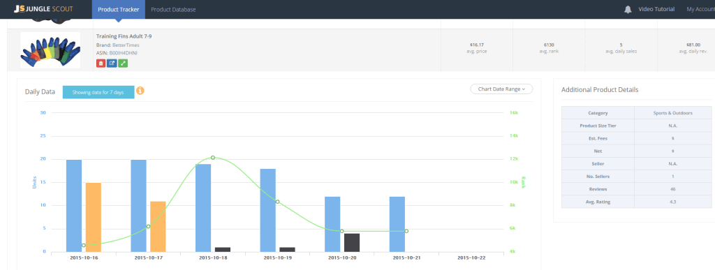 training fins product tracker data