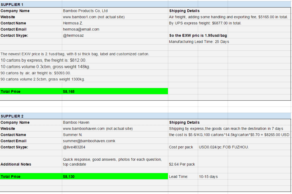 sample supplier data