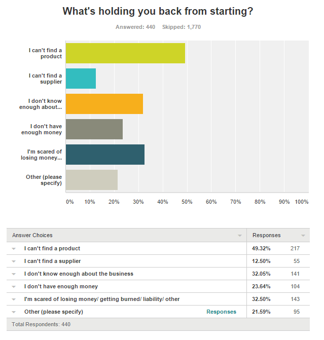 challenges with starting