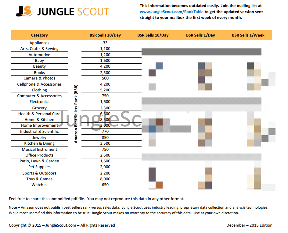 sales-rank table for December