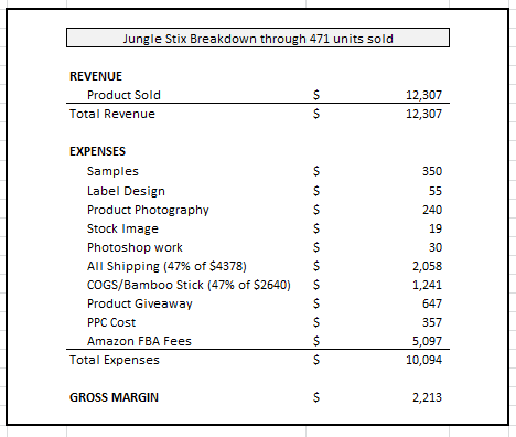 breakdown through 471 units