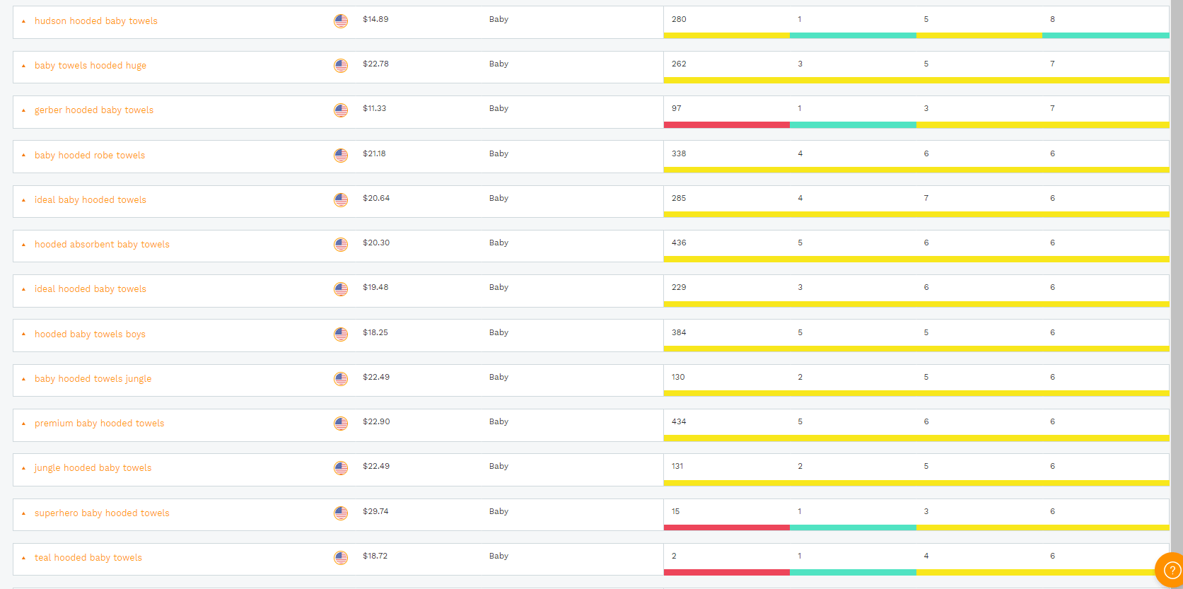 Niche Hunter color-coded results