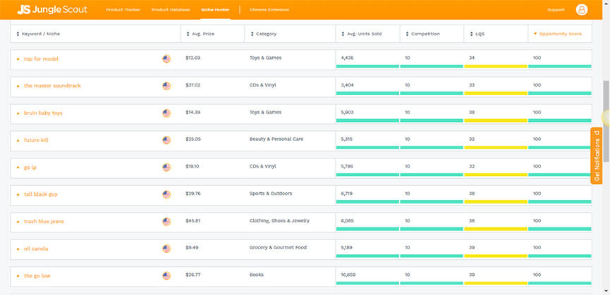 free jungle scout chrome extension