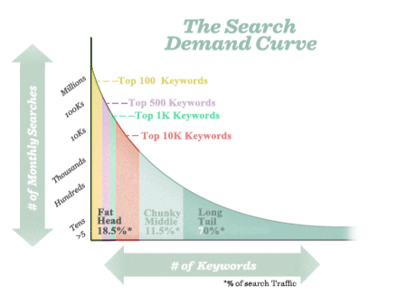 search_demand_curve_from_MOZ