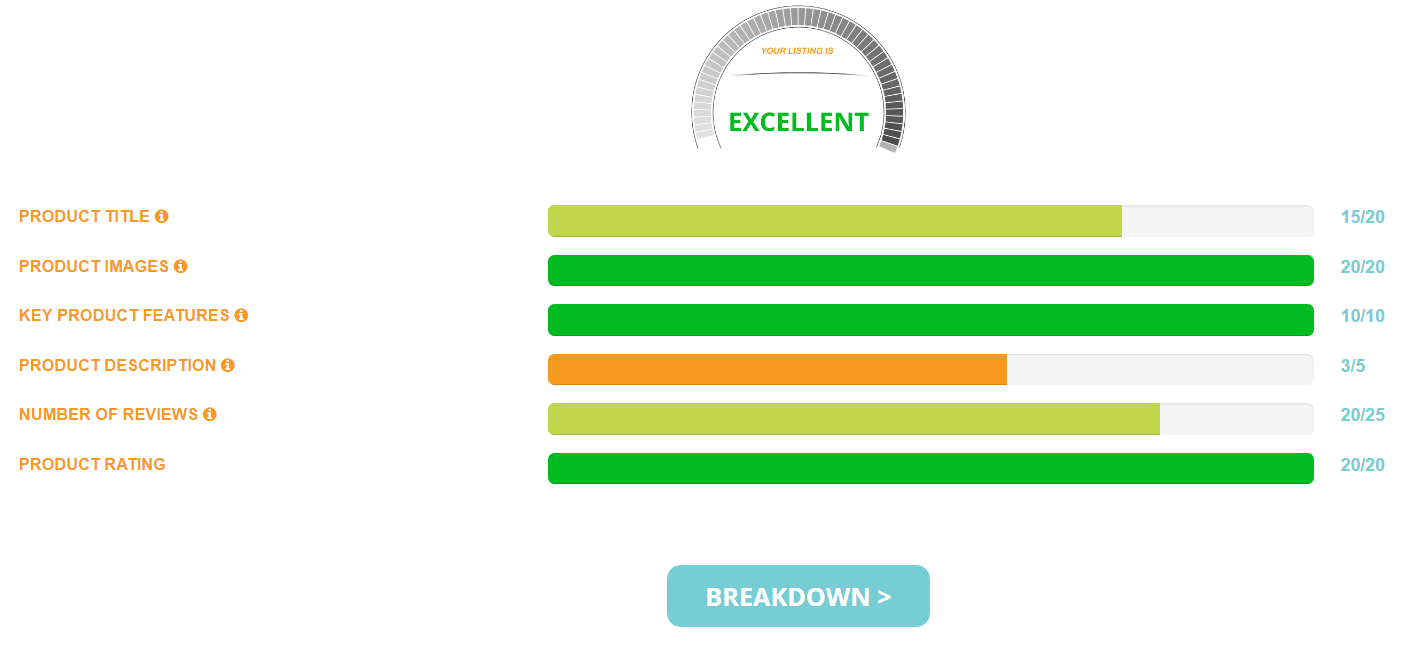 Amazon Product Listing Best Practices Create Listings That Sell