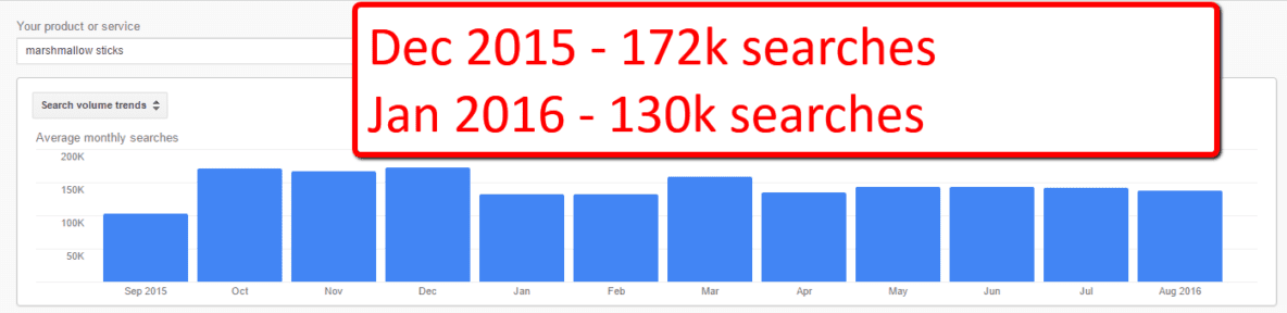 Jungle scout roi picture