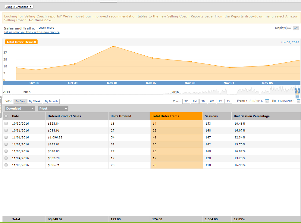 10-30-11-5_conversion_rate