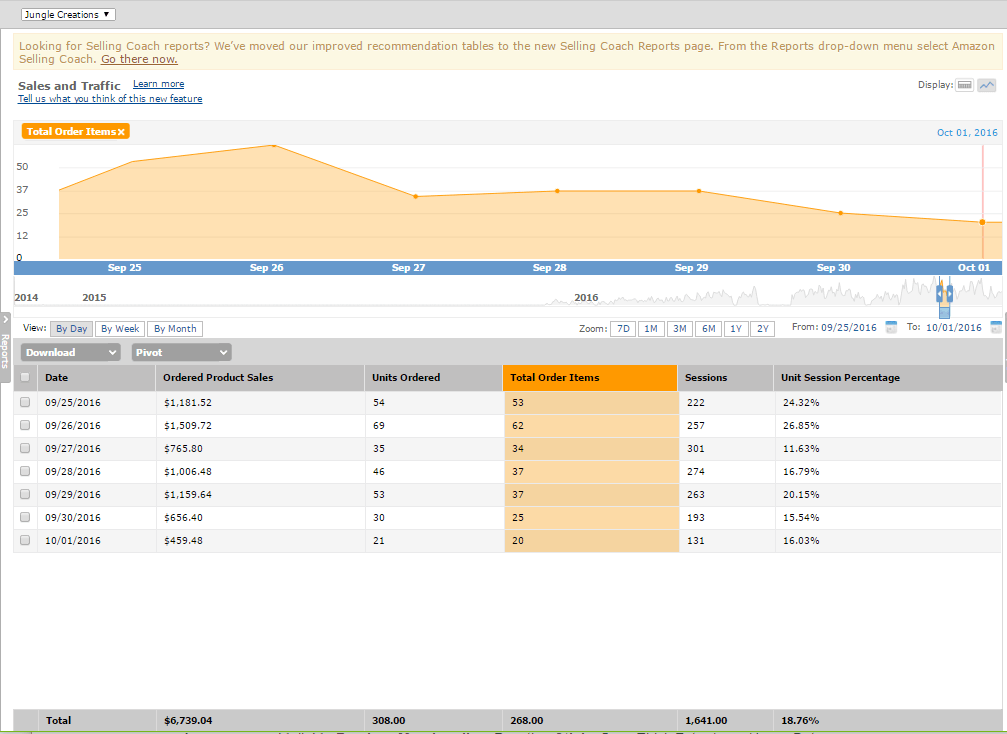 9-25-10-1_conversion_rate