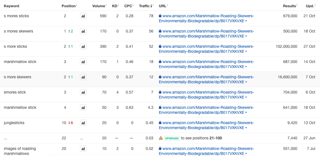 additional-organic-keywords