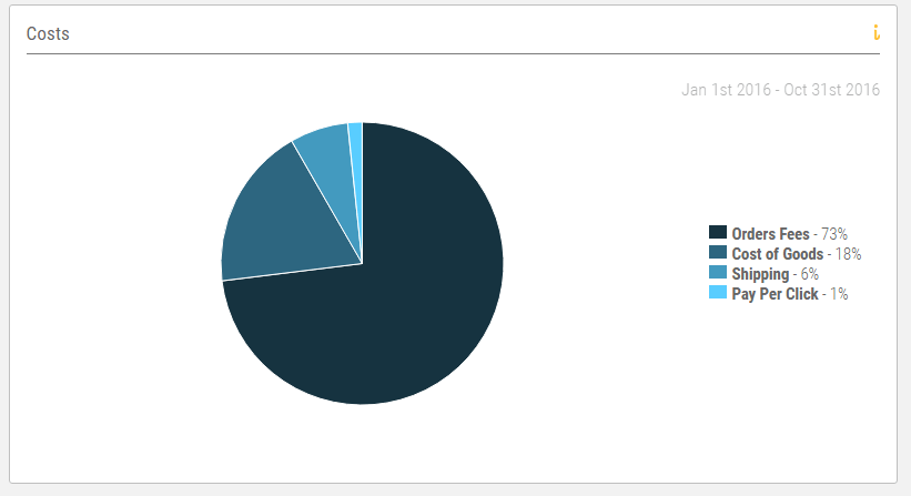 breakdown_of_costs