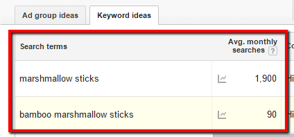 keyword research bamboo marshmallow sticks