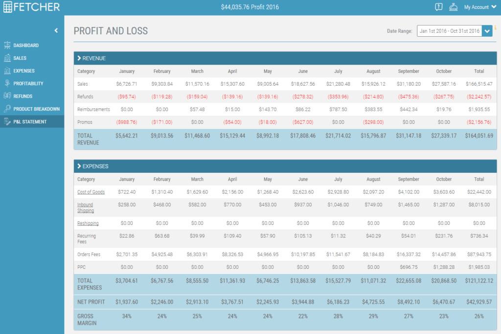 profit_and_loss_year_to_date