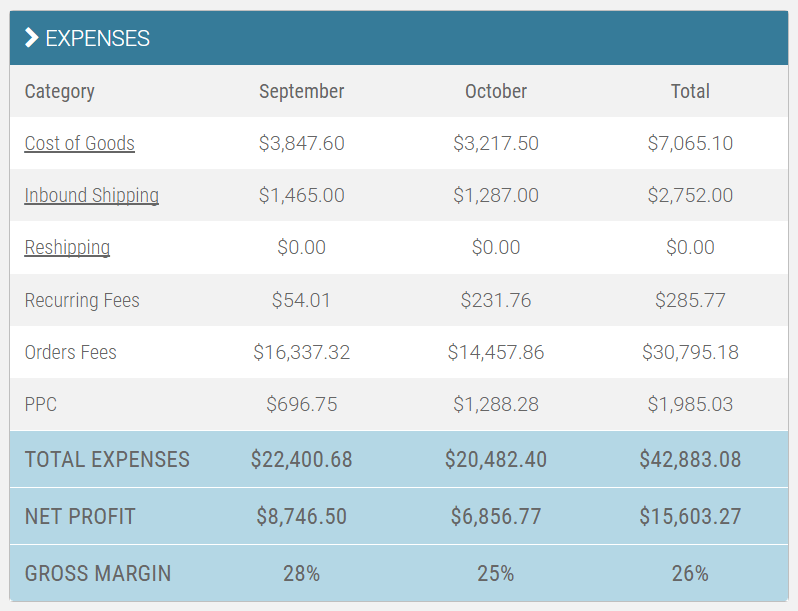 sept_-_oct_expenses