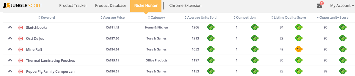 niche-hunter-canada