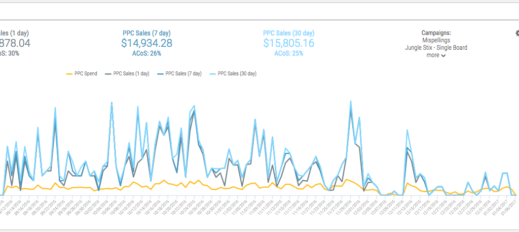 ppc spend in fetcher