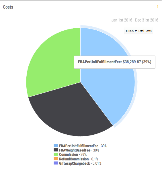 costs-drill-down-of-order-fees