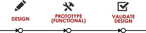 design and prototype