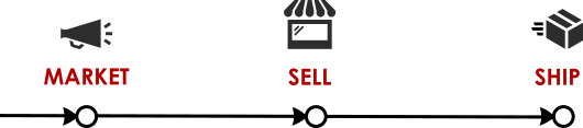 sell and market