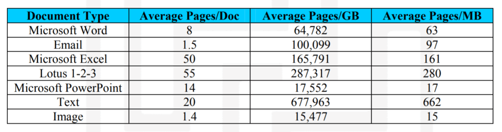 chart of different document sizes