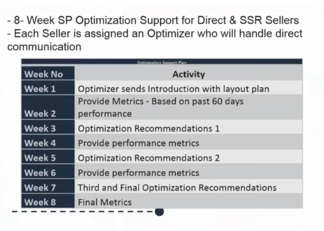 8 week optimization support