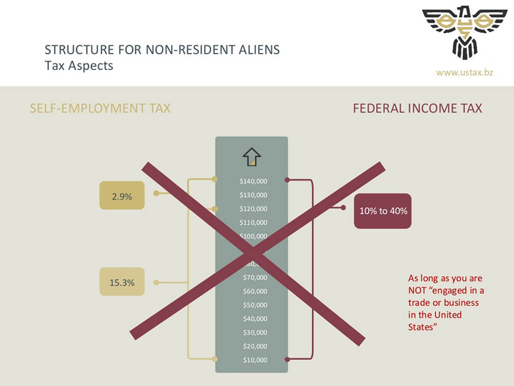 non-us aliens tax for amazon sellers