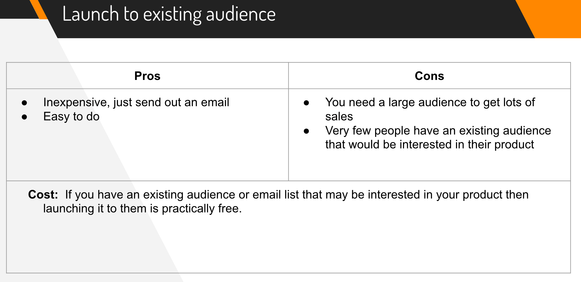 Amazon Product Launch Strategies Million Dollar Case Study