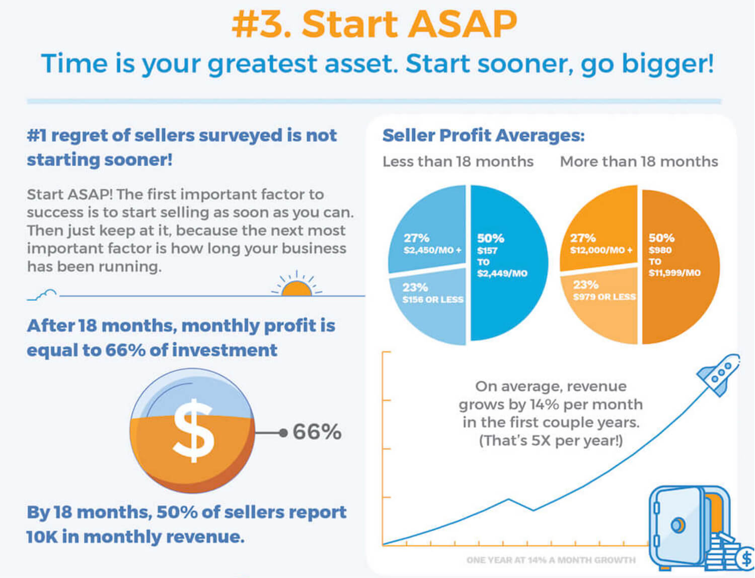 how much money does amazon make exact how much money does amazon make exact