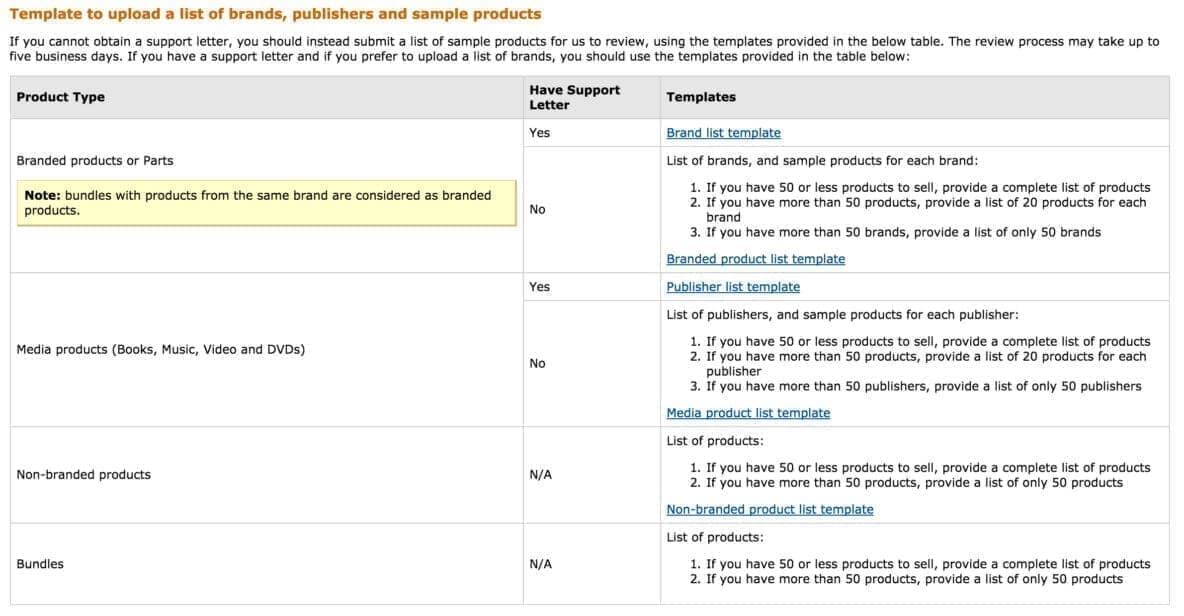 Navigating The New Amazon Brand Registry The Complete Guide