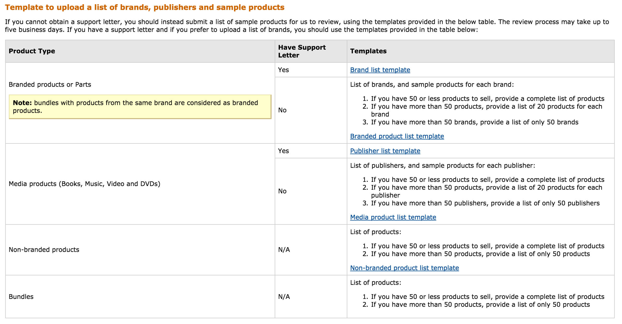 brand registry rules amazon