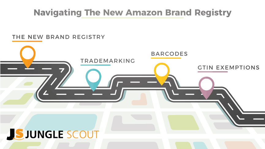 navigating the new amazon brand registry
