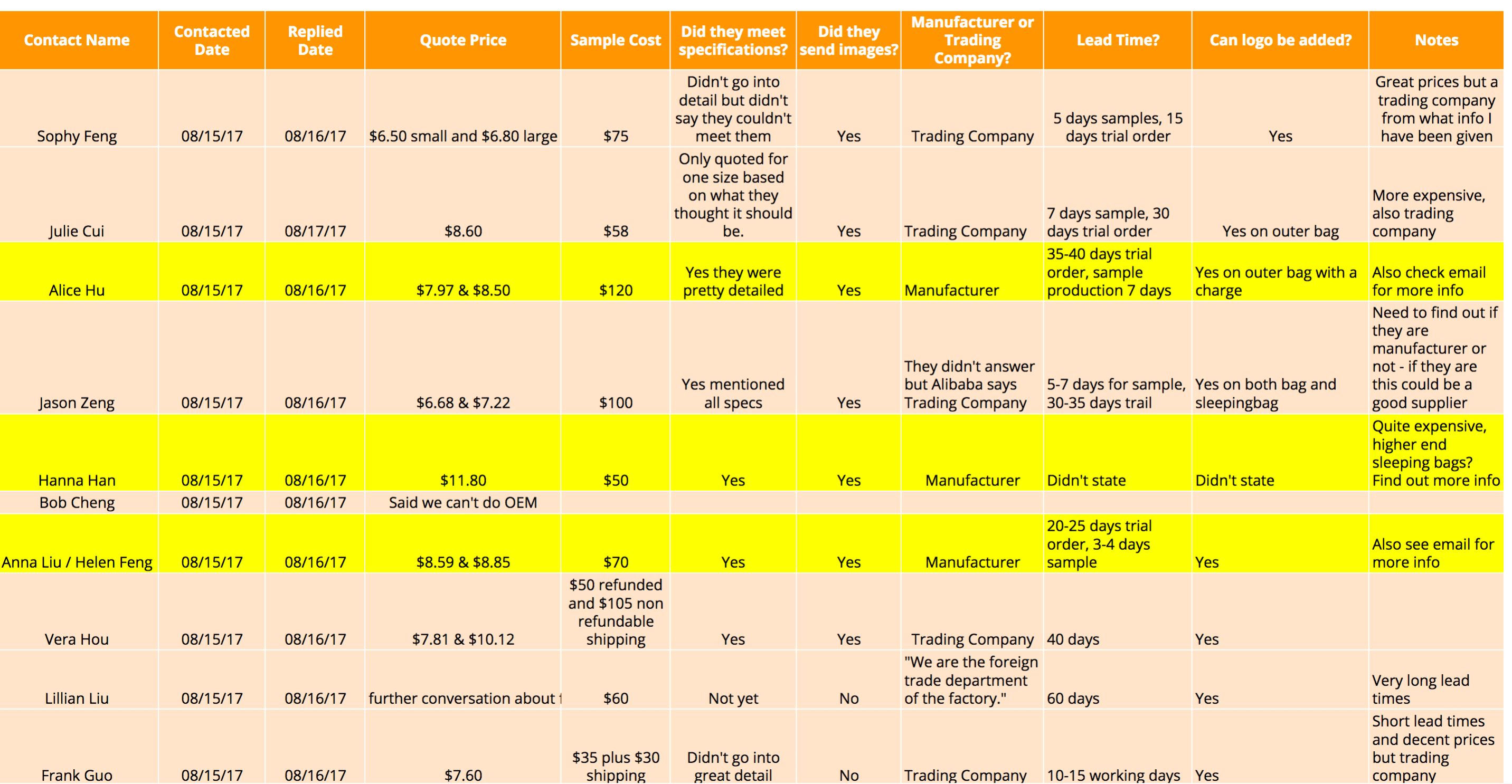 Find a manufacturer: Homework example