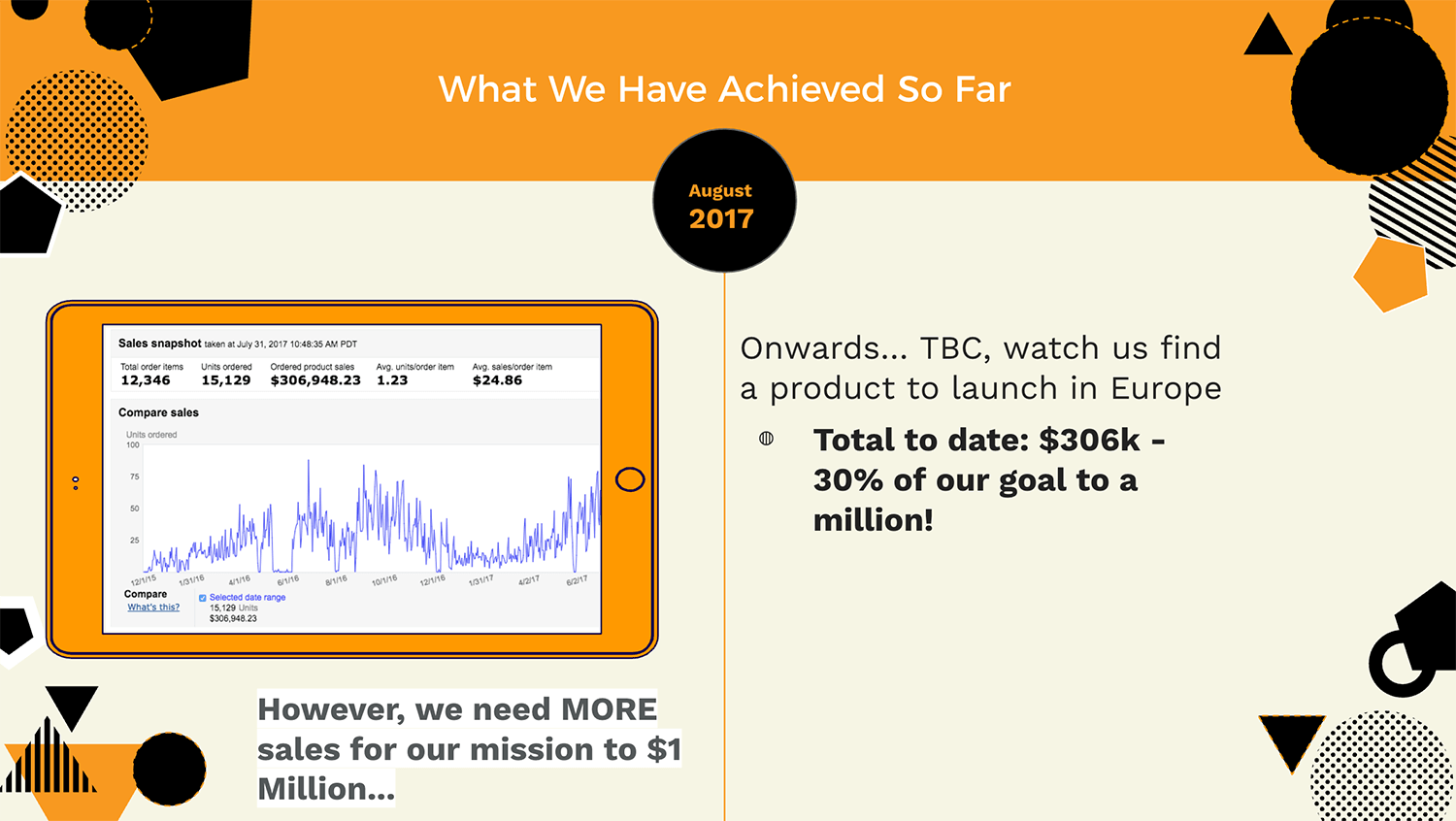 MDCS Progress year to date