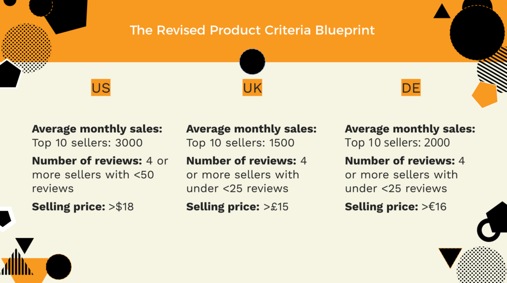 Average monthly sales estimates for UK Germany