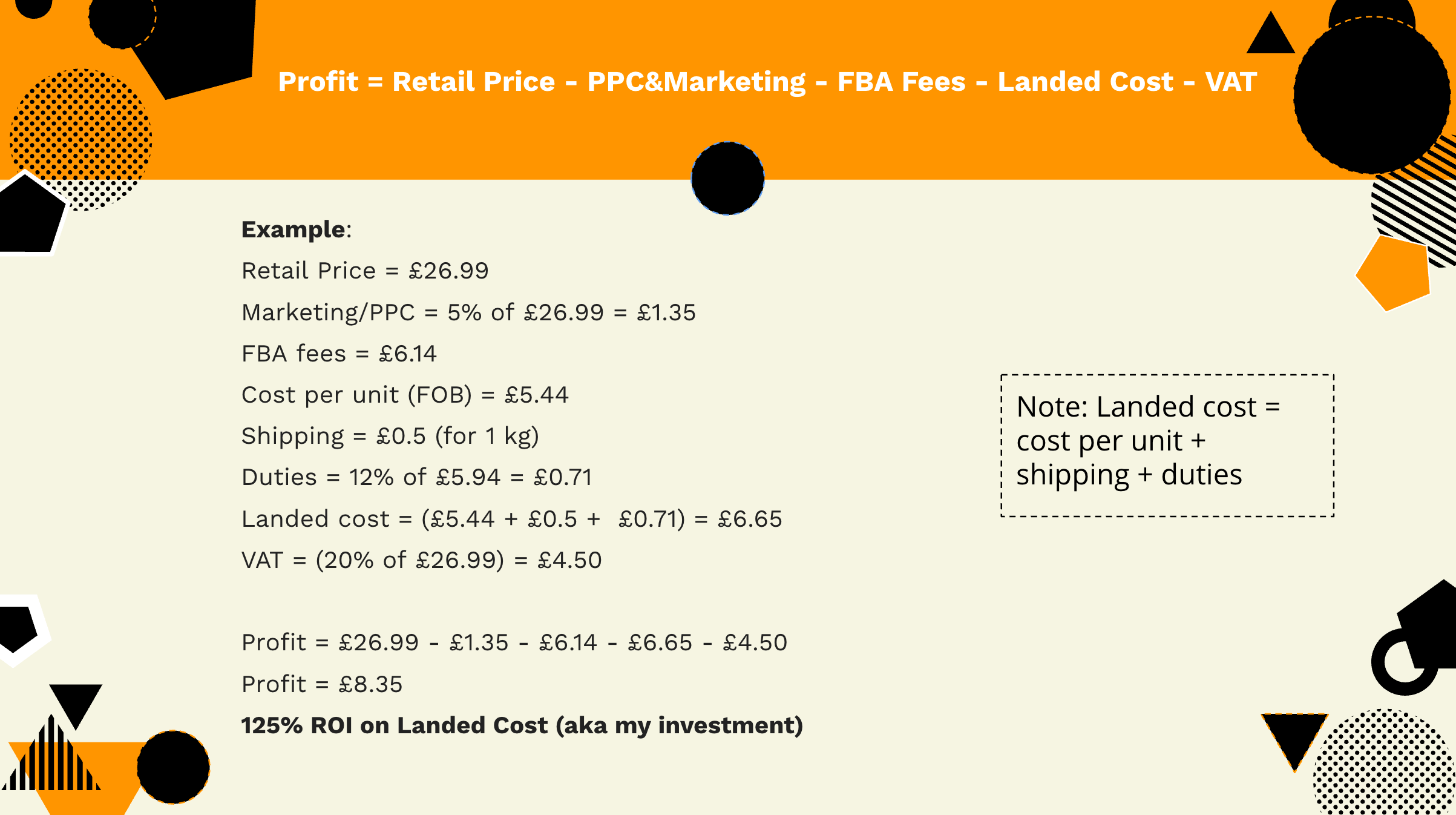 profit calculation example
