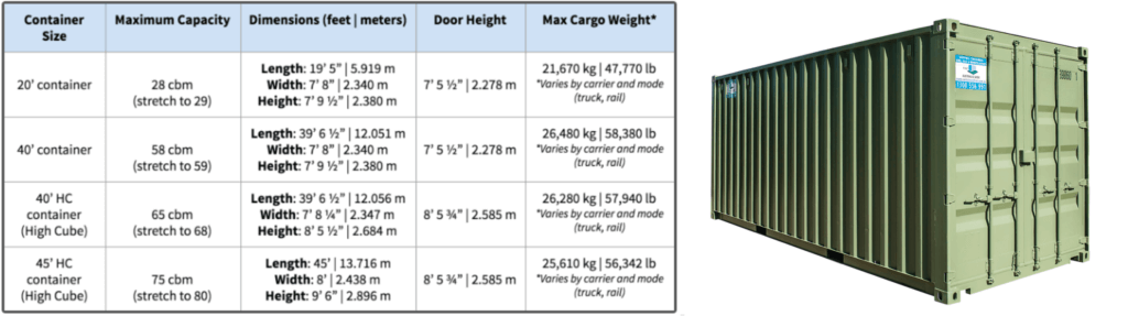 Container size sheet