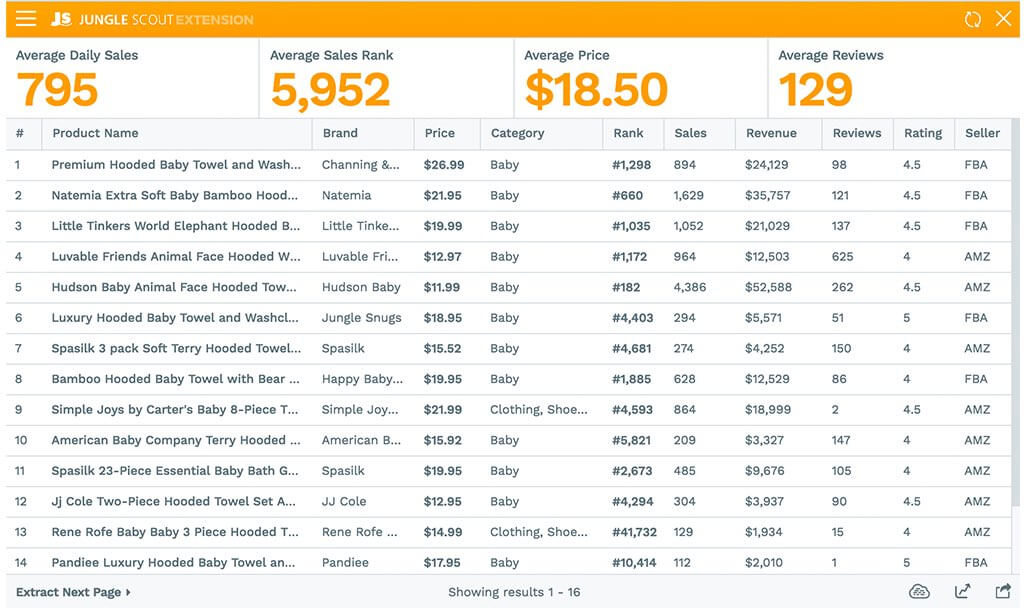 ioscout and amzscout comparison