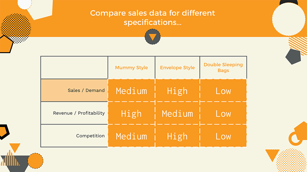 Sleeping bags comparisons