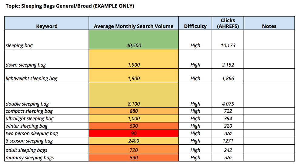 amazon keyword research example