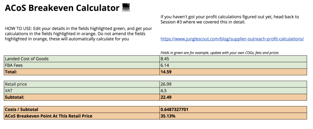 ACoS break even calculator