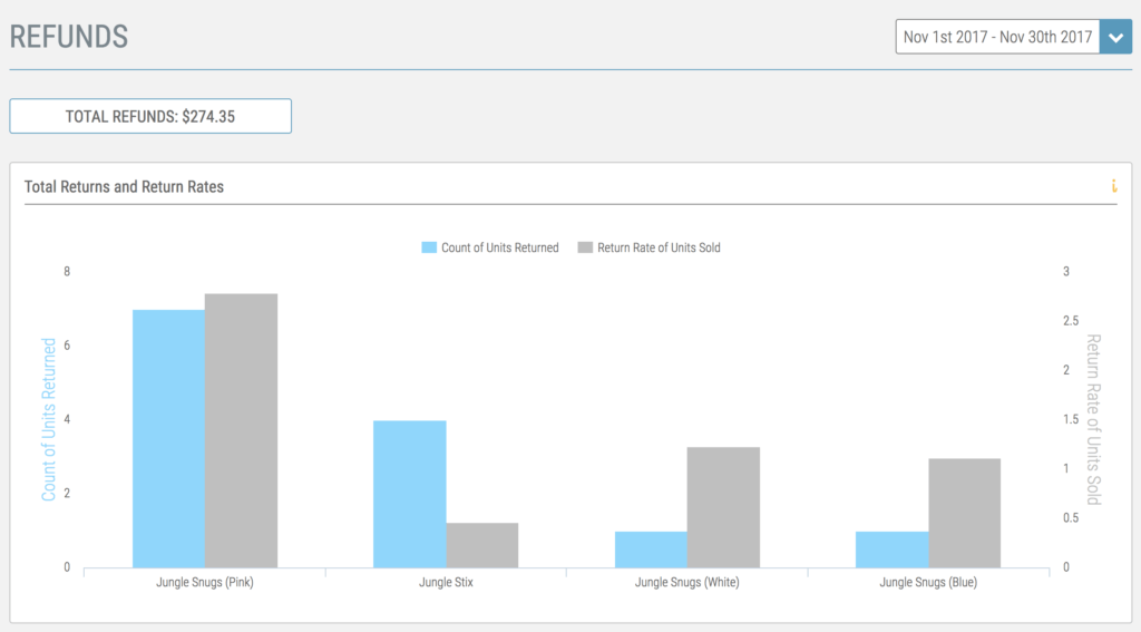 Returns in Fetcher