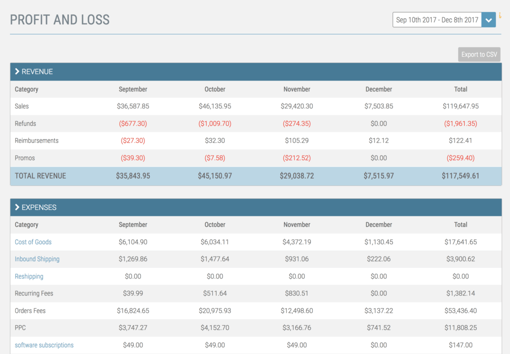 Profit and Loss in Fetcher