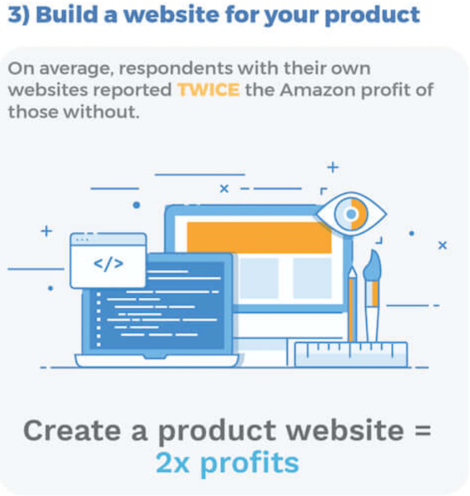 build your own website