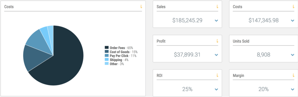 Jungle stix 2017 sales report in Fetcher