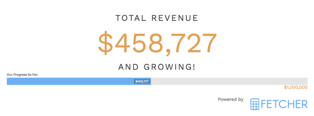 Total revenue to date MDCS $458k